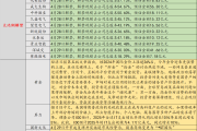2025经济大变局：金价飙升、车市崩盘、结婚率暴跌，谁在裸泳？