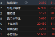 美加征关税利好港股半导体？国产算力需求爆发成主线