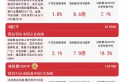 港股大涨背后：区块链技术或成推动力量？