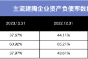 马可波罗：建陶行业龙头的韧性与未来